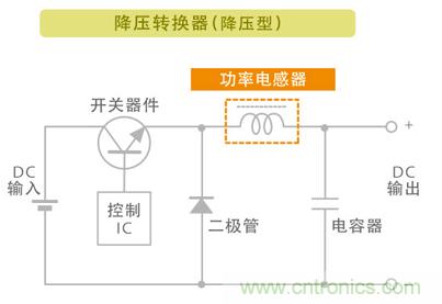 電源電路中電感為什么會嘯叫？