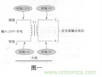 變壓器的冷知識你知道嗎？