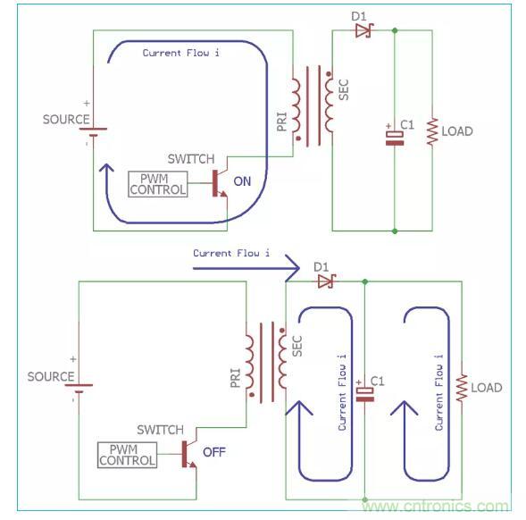 一文讀懂反激變換器種類、電路、效率、工作原理！