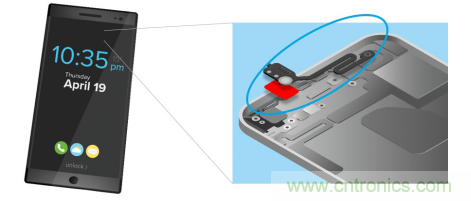 5G新潮流，助力窄面積高效粘接