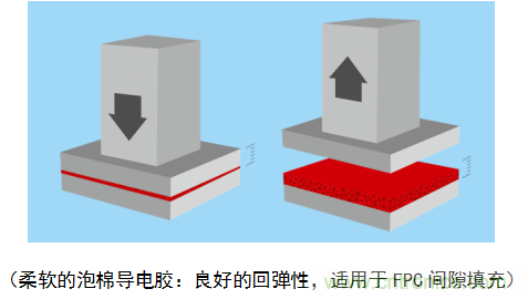 5G新潮流，助力窄面積高效粘接