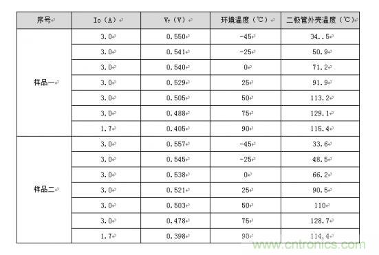 二極管的參數有哪些？