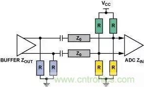 4種端接方法，教你完美解決信號端接困惑