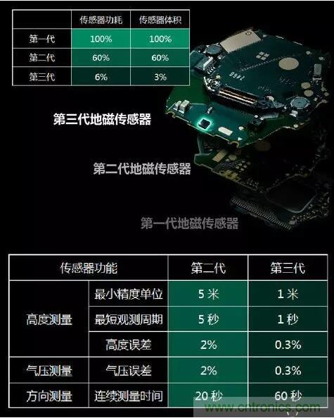 MEMS為何獨領風騷？看完這篇秒懂！