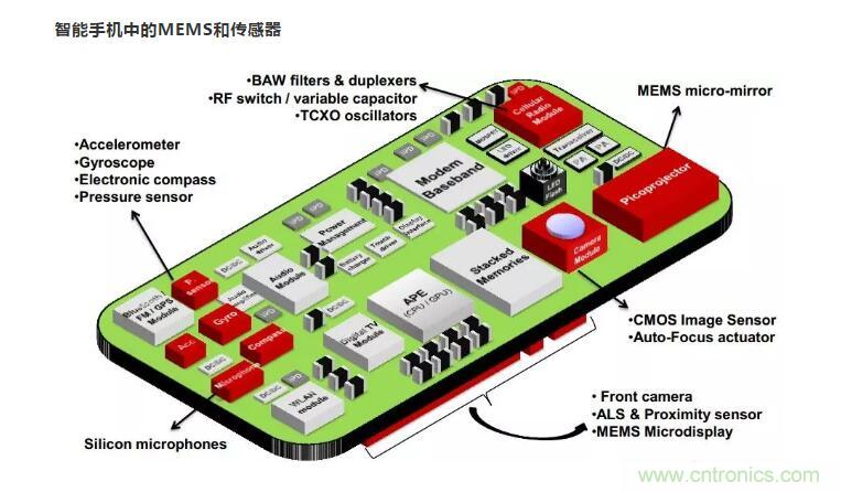 MEMS為何獨領風騷？看完這篇秒懂！