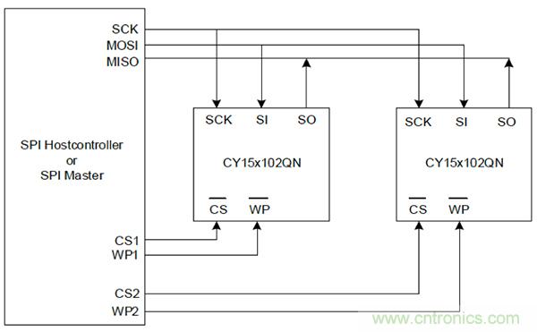 如何利用鐵電存儲器提高汽車應用的可靠性？