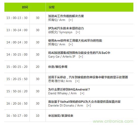 2019 Arm年度技術論壇召開在即，改變世界的計算解決方案