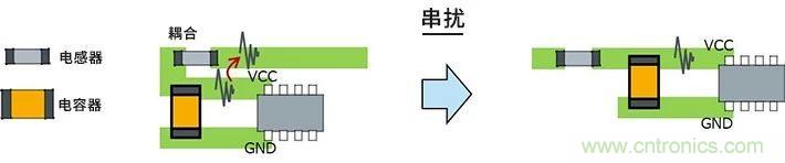 使用電感降低噪聲注意點 : 串擾、GND線反彈噪聲