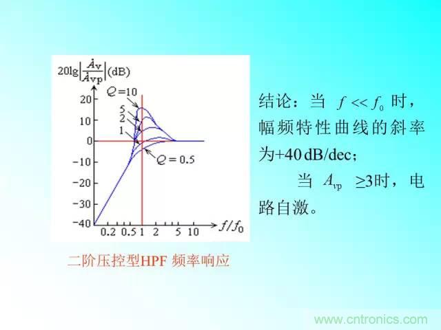 濾波電路大全，收藏以備不時之需！