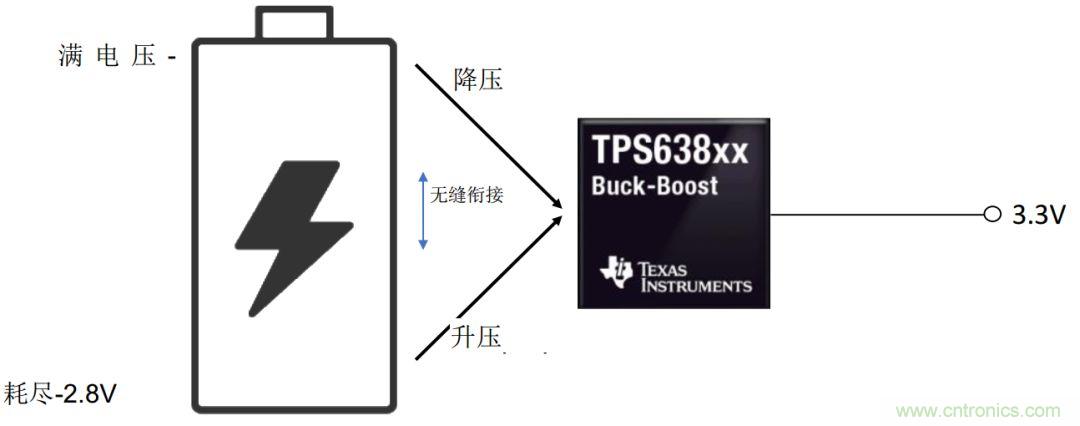 降壓-升壓轉換器能否成為任何DC/DC電壓轉換的通用工具？