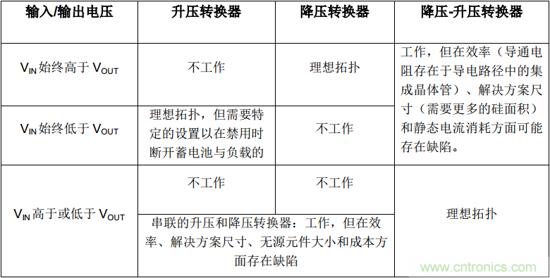 是否存在實現DC/DC電壓轉換的通用工具？