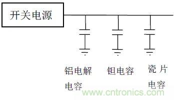 如何使用電源設計中的電容：鋁電解電容/瓷片電容/鉭電容？