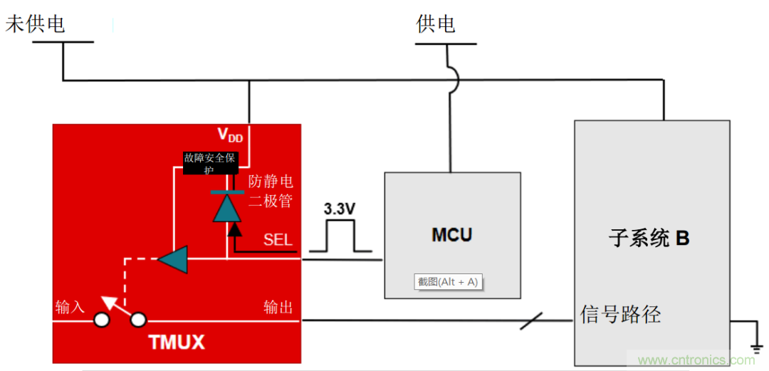 從容解決設計難題，應對電源排序挑戰