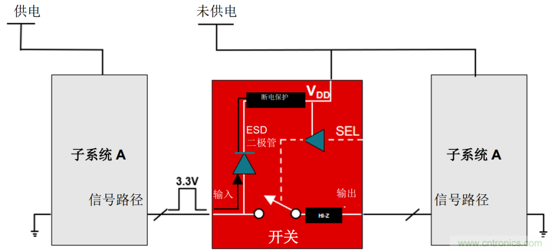 從容解決設計難題，應對電源排序挑戰