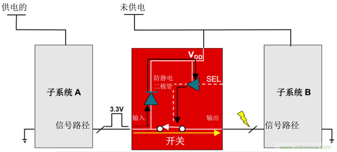 從容解決設計難題，應對電源排序挑戰