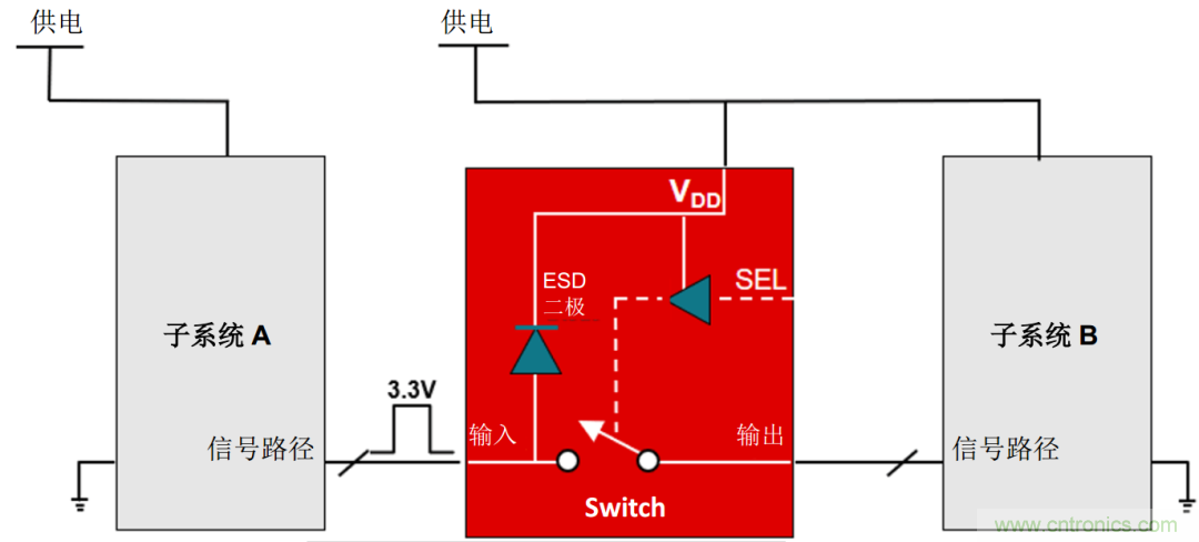 從容解決設計難題，應對電源排序挑戰