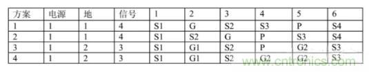 6層PCB板設計！降低EMC的4個方案，哪個好？