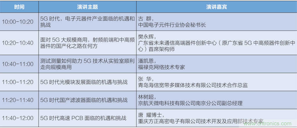 匯集電子信息產業發展熱點，第94屆中國電子展盛大開幕