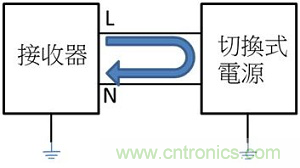 老工程師多年經驗總結，開關電源傳導EMI太重要了！