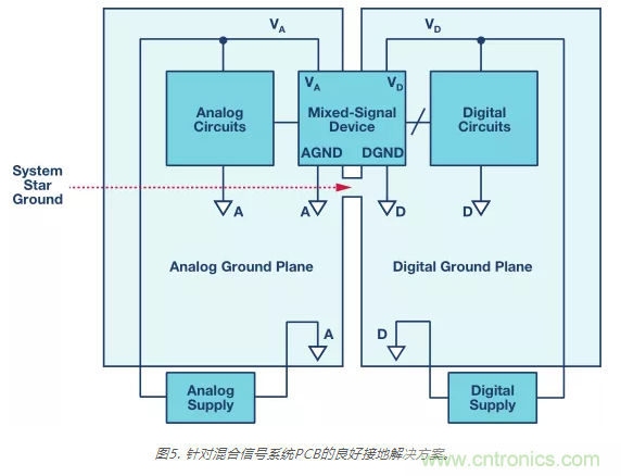 模擬地VS數字地？4分鐘學會接地的“魔法”