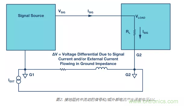 模擬地VS數字地？4分鐘學會接地的“魔法”