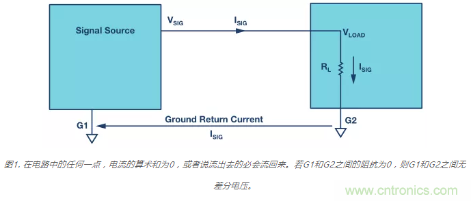 模擬地VS數字地？4分鐘學會接地的“魔法”