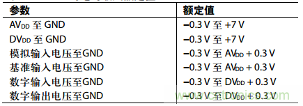 舉2個例子教你電源時序控制的正確方法，你get了沒？