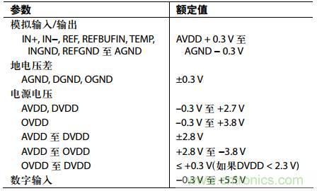 舉2個例子教你電源時序控制的正確方法，你get了沒？
