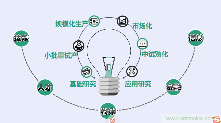 中國電子第一街創新基地！弘德智云聯合我愛方案網推出產業園區入駐服務?