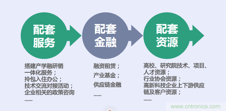 中國電子第一街創新基地！弘德智云聯合我愛方案網推出產業園區入駐服務?