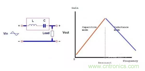 很完整的LLC原理講解，電源工程師收藏有用！?