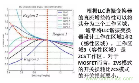 很完整的LLC原理講解，電源工程師收藏有用！?