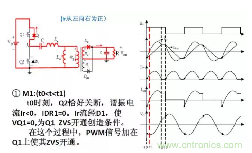 很完整的LLC原理講解，電源工程師收藏有用！?