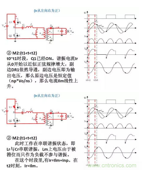 很完整的LLC原理講解，電源工程師收藏有用！?