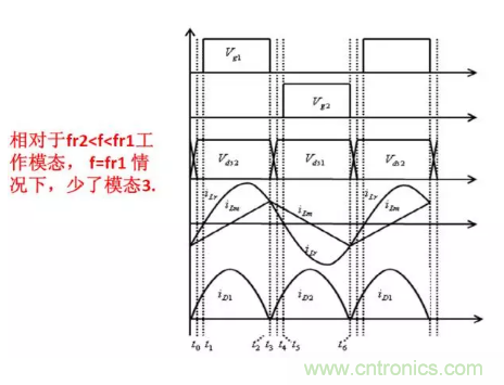 很完整的LLC原理講解，電源工程師收藏有用！?