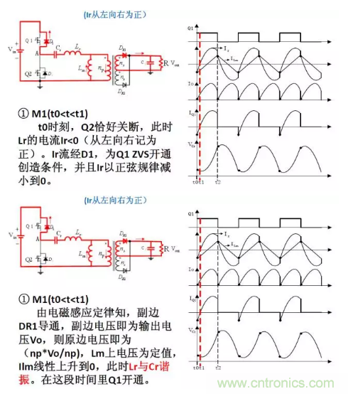很完整的LLC原理講解，電源工程師收藏有用！?