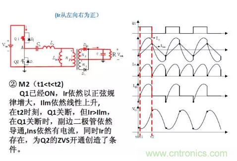 很完整的LLC原理講解，電源工程師收藏有用！?
