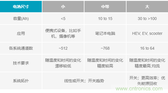 電池制造效率如何提高50%？這篇文章告訴你~