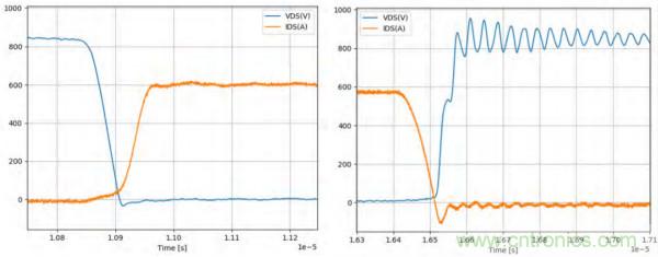 新型SiC功率模塊以之Si IGBT，在更小的封裝內提供更高的功率密度