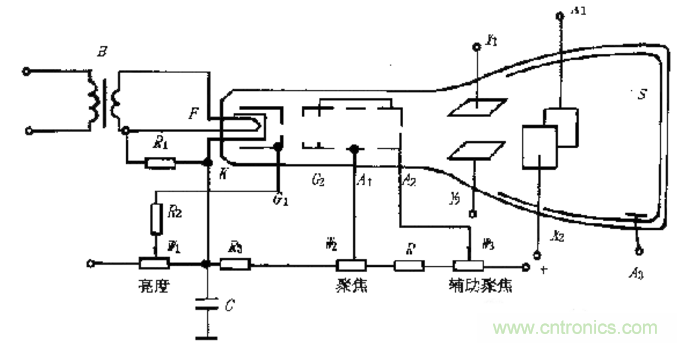 深度探討示波器原理和結構！