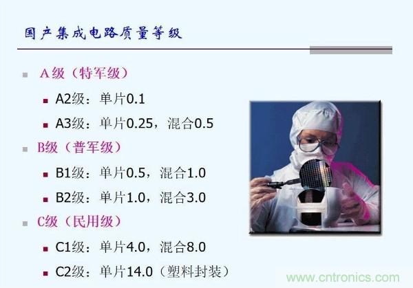 元器件應用可靠性如何保證，都要學習航天經驗嗎？