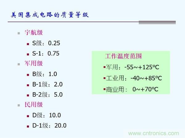 元器件應用可靠性如何保證，都要學習航天經驗嗎？