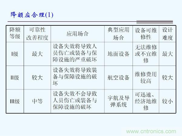 元器件應用可靠性如何保證，都要學習航天經驗嗎？