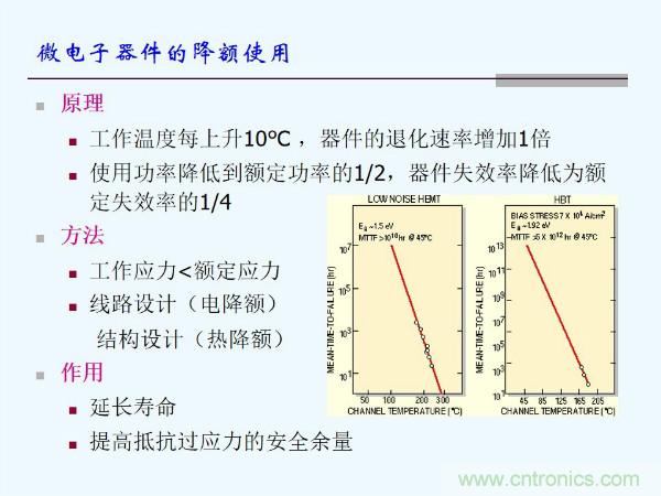 元器件應用可靠性如何保證，都要學習航天經驗嗎？