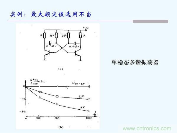 元器件應用可靠性如何保證，都要學習航天經驗嗎？