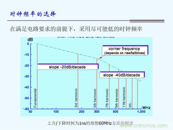 元器件應用可靠性如何保證，都要學習航天經驗嗎？