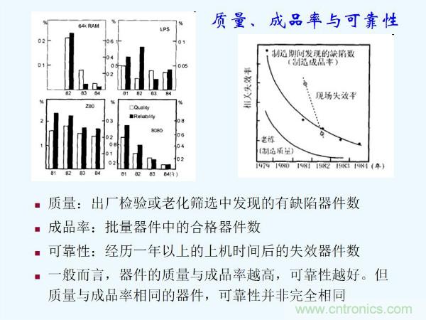 元器件應用可靠性如何保證，都要學習航天經驗嗎？