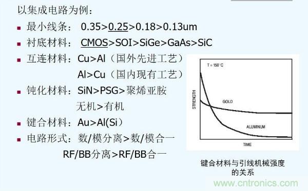 元器件應用可靠性如何保證，都要學習航天經驗嗎？