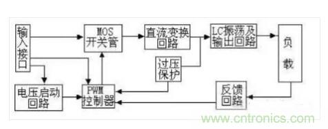 一文帶你認清逆變器、轉換器和整流器