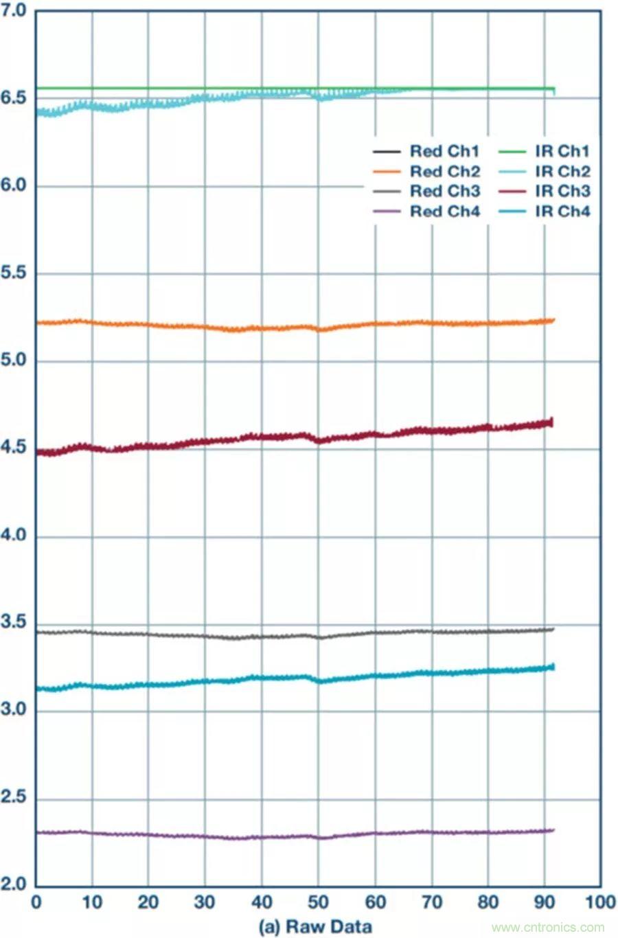 你知道嗎？原來耳朵才是測心率的最佳位置